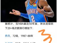 半岛体育网页版-包含花呗恭喜亚历山大带领雷霆拿下NBA总冠军！的词条