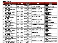 半岛体育登入-包含宫鲁鸣讽日本虚张声势：别像打澳洲下半场那么无能的词条