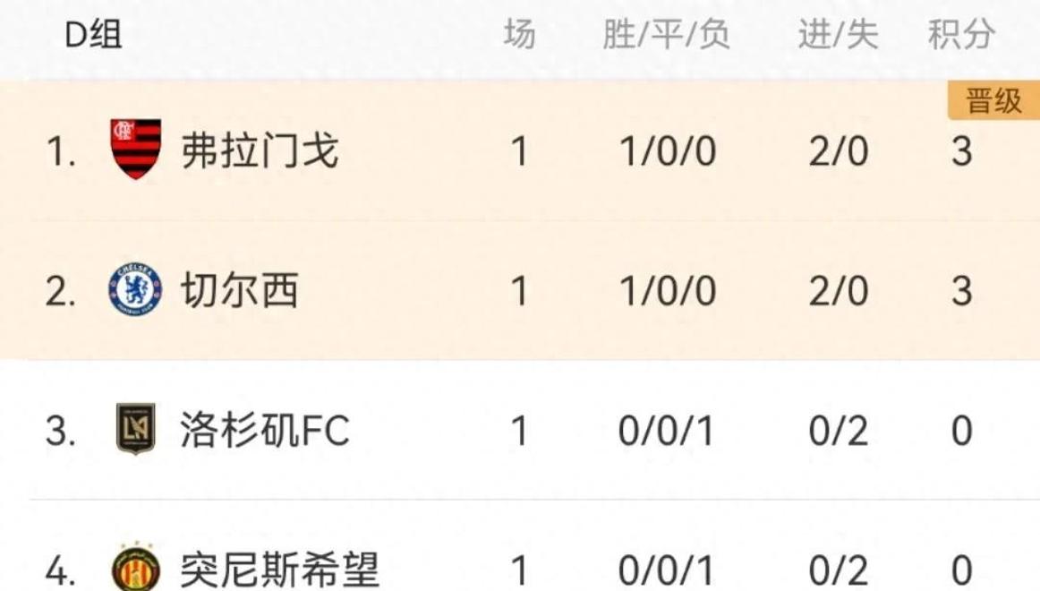 包含南美力量！世俱杯南美6队首轮保持不败与欧洲队3战3平的词条