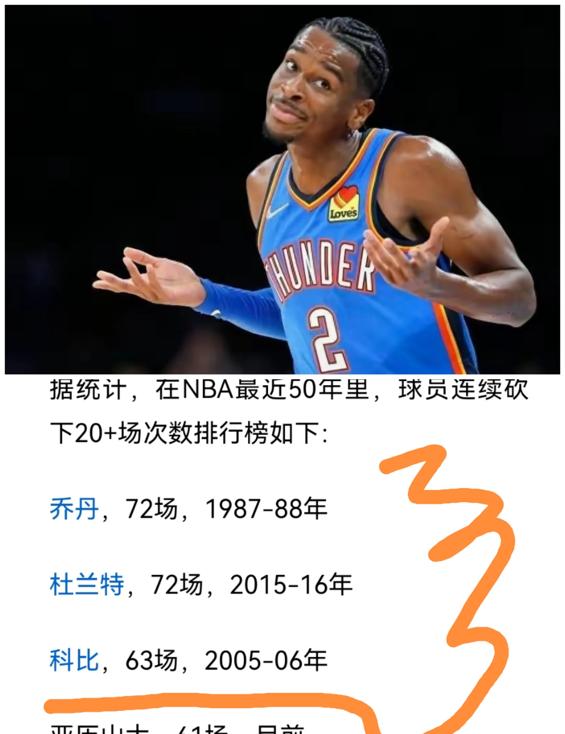 包含花呗恭喜亚历山大带领雷霆拿下NBA总冠军！的词条