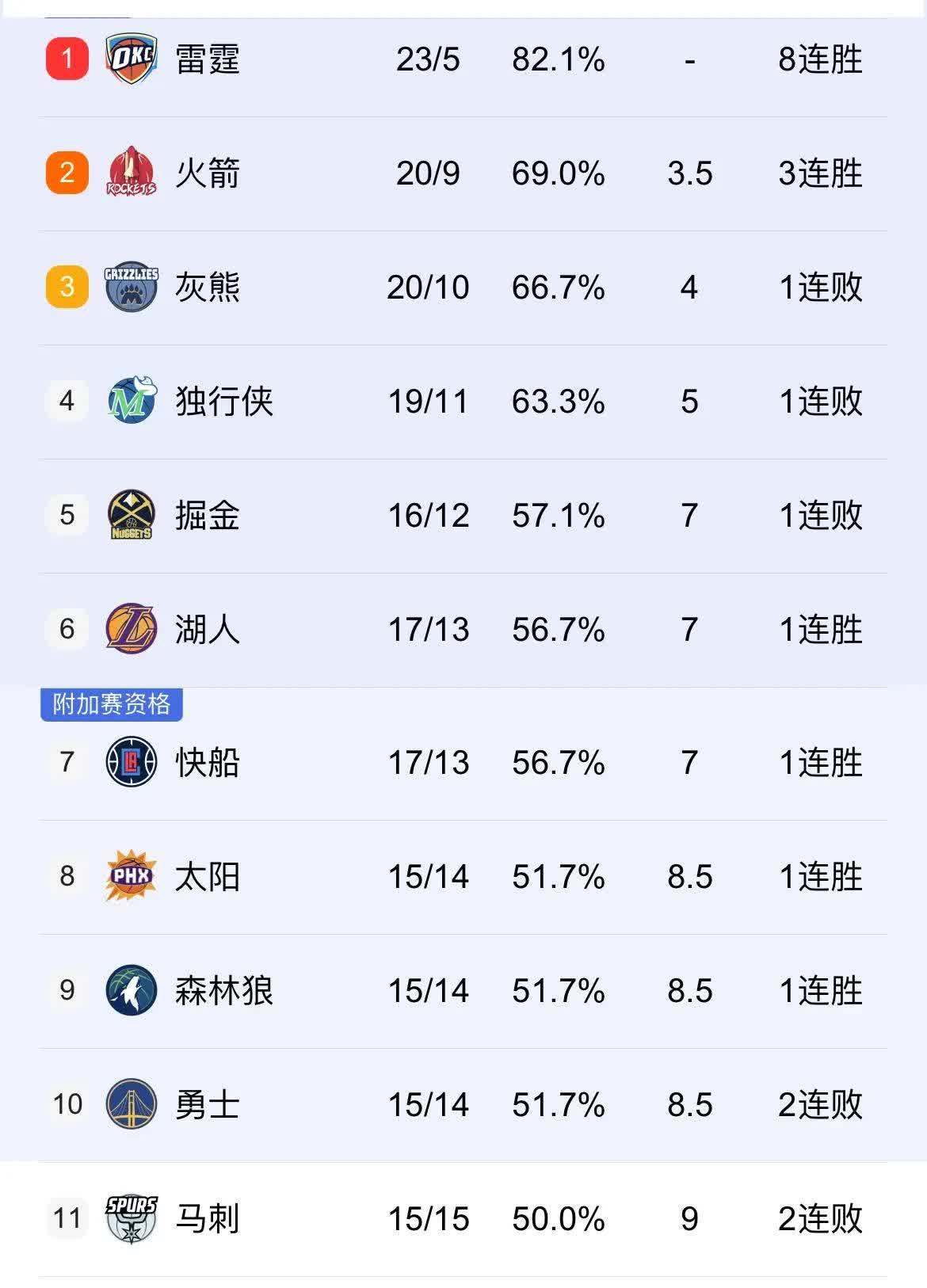 湖人队获C！美媒晒25届二轮评分：勇士1换2抄底获A快船2换1交易B+的简单介绍