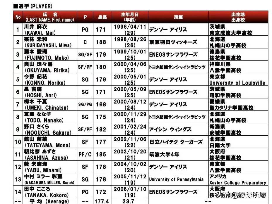 包含宫鲁鸣讽日本虚张声势：别像打澳洲下半场那么无能的词条