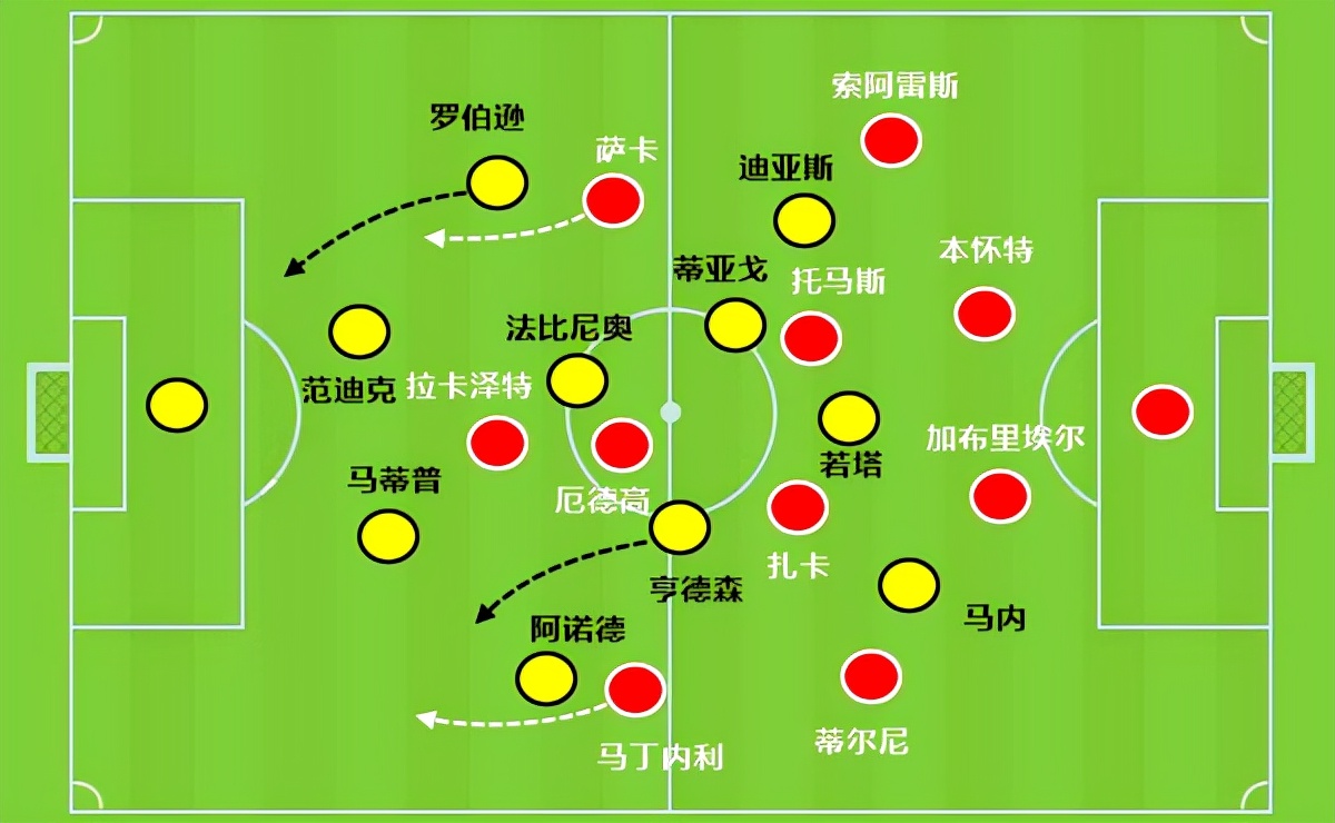 欧文“除了利物浦什么都不想”，除非阿森纳的一名签约能弥补“缺失的一块”的简单介绍