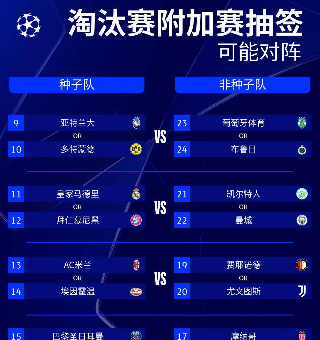 独缺曼城皇车巴黎占三席，近5届欧冠冠军仅曼城