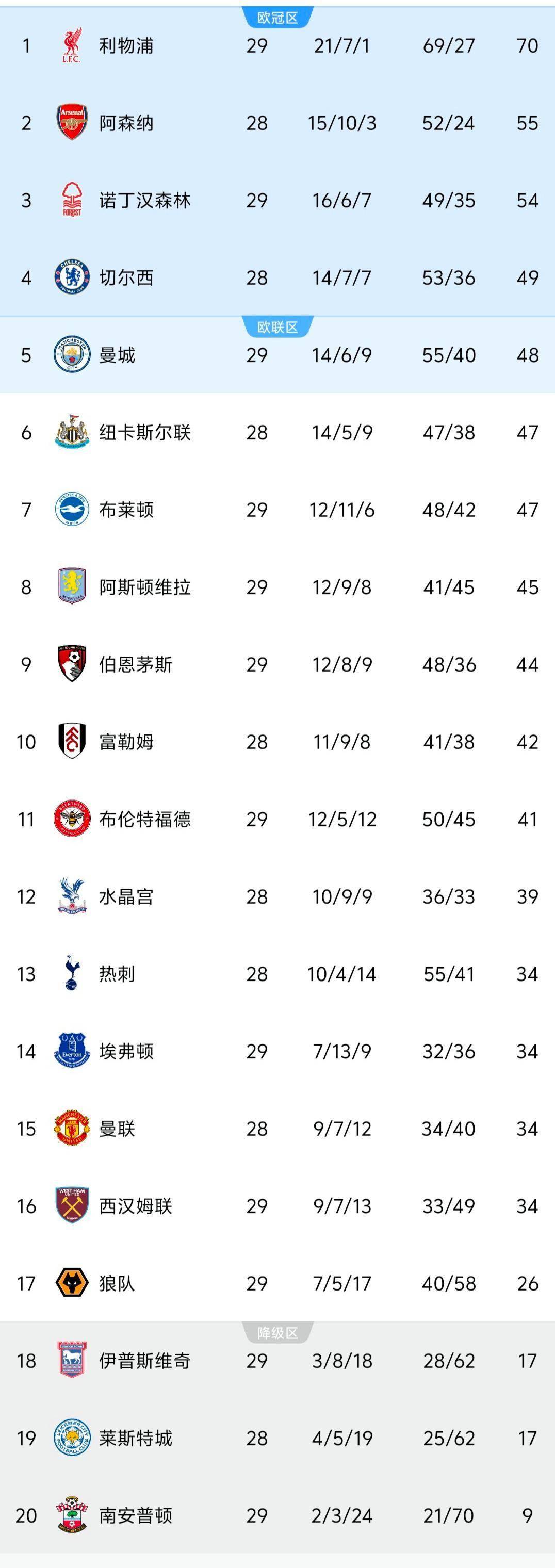 阿森纳季前赛首败暴露问题，英超首轮客战曼联，球队隐患难除的简单介绍