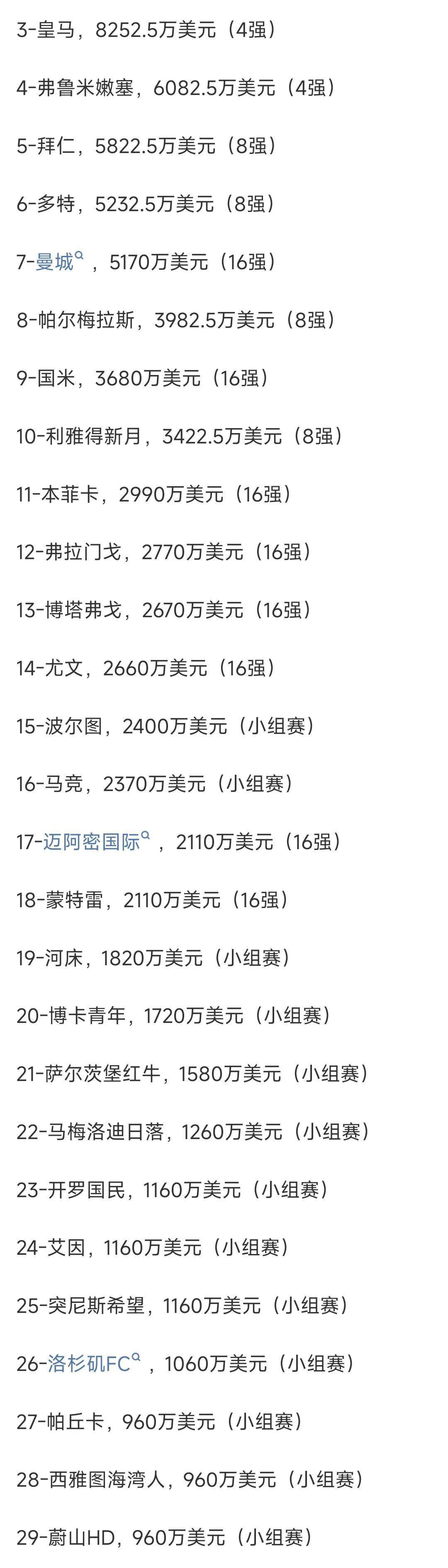 国际足联公布2025年世俱杯奖金方案，冠军独享1.25亿美元